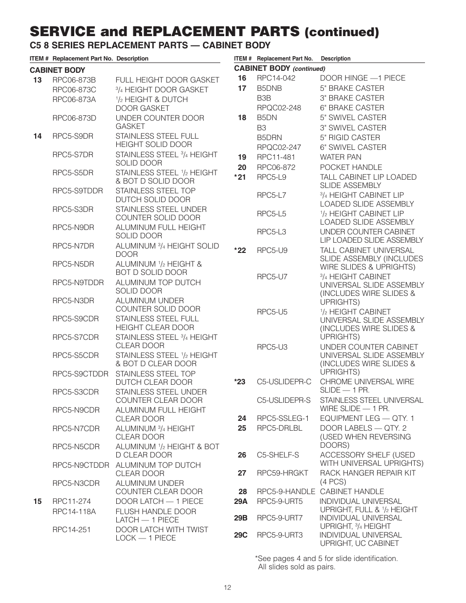 Service and replacement parts, Continued), C5 8 series replacement parts — cabinet body | Metro С5 8 Series Controlled Temperature Heated Holding Cabinets User Manual | Page 14 / 20