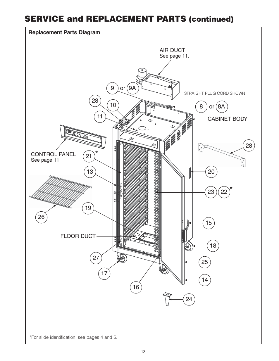 Service and replacement parts, Continued) | Metro С5 8 Series Controlled Temperature Heated Holding Cabinets User Manual | Page 15 / 20