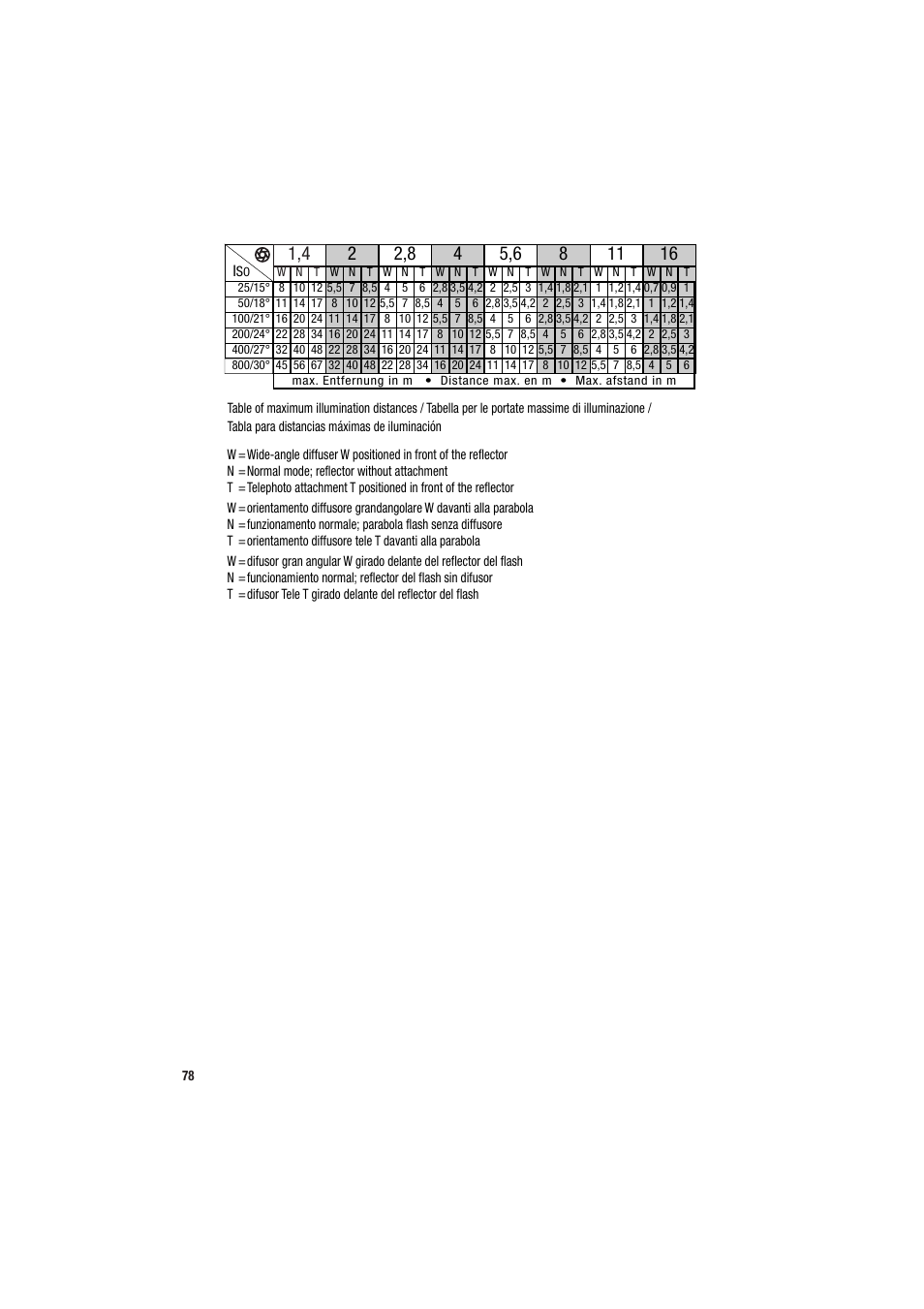 Metz MECABLITZ 34 CS-2 digital User Manual | Page 78 / 80