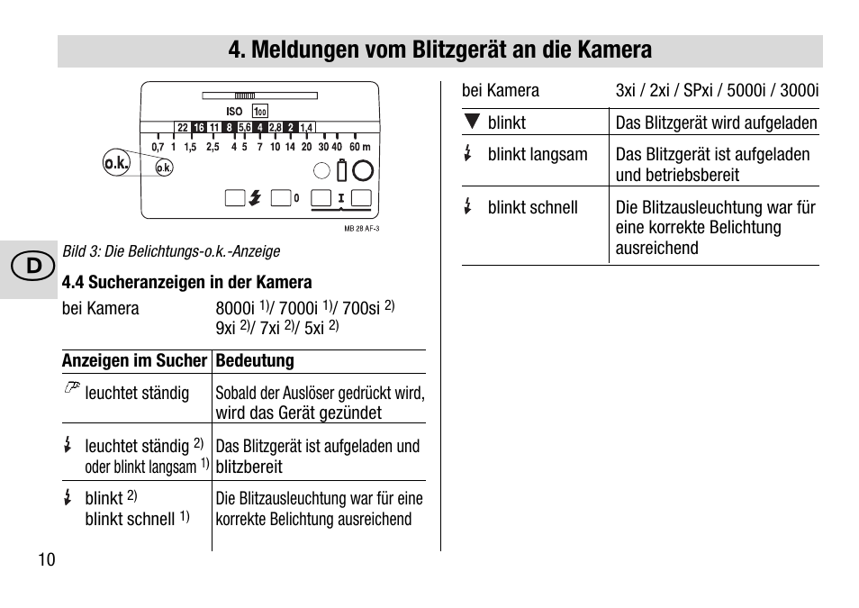Meldungen vom blitzgerät an die kamera | Metz MECABLITZ 28 AF-4 Minolta User Manual | Page 10 / 76