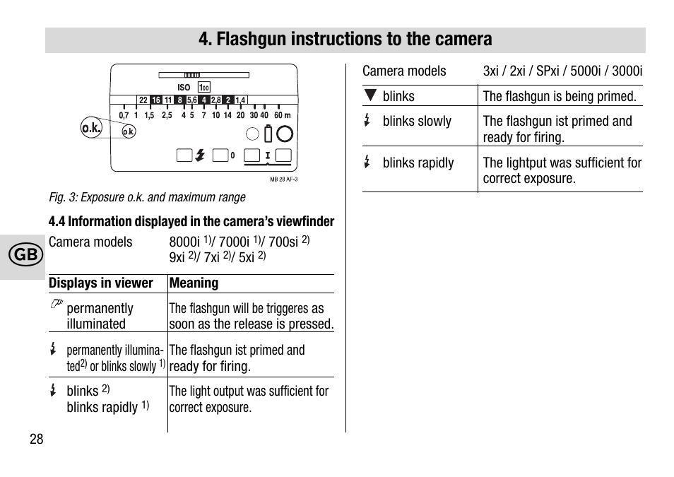 Flashgun instructions to the camera | Metz MECABLITZ 28 AF-4 Minolta User Manual | Page 28 / 76