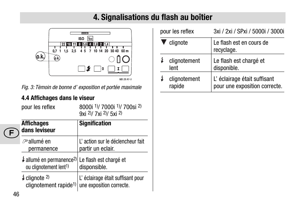 Signalisations du flash au boîtier | Metz MECABLITZ 28 AF-4 Minolta User Manual | Page 46 / 76