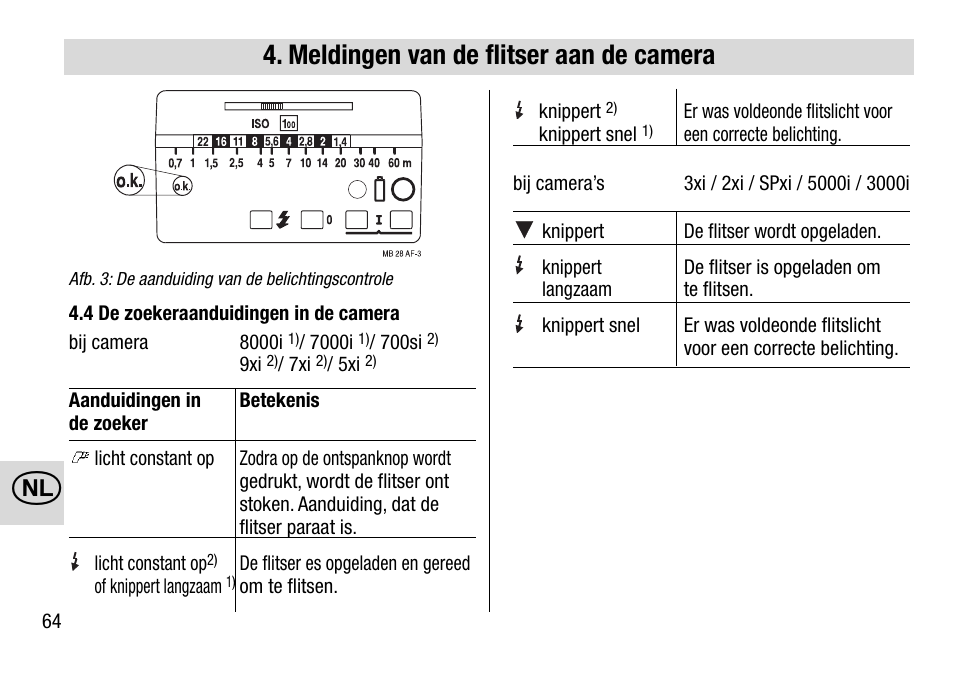 Meldingen van de flitser aan de camera | Metz MECABLITZ 28 AF-4 Minolta User Manual | Page 64 / 76