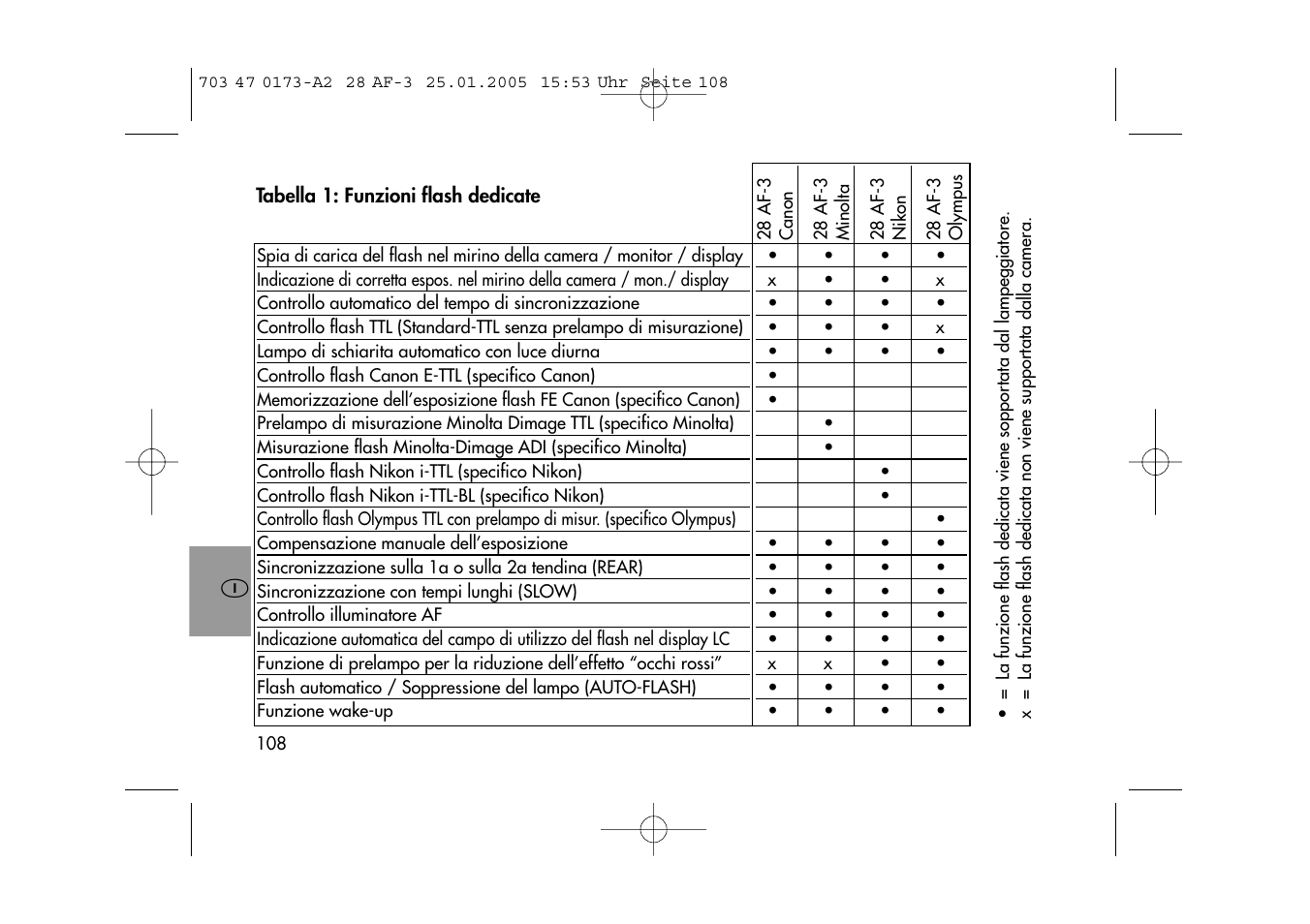 Metz MECABLITZ 28 AF-3 digital User Manual | Page 108 / 162