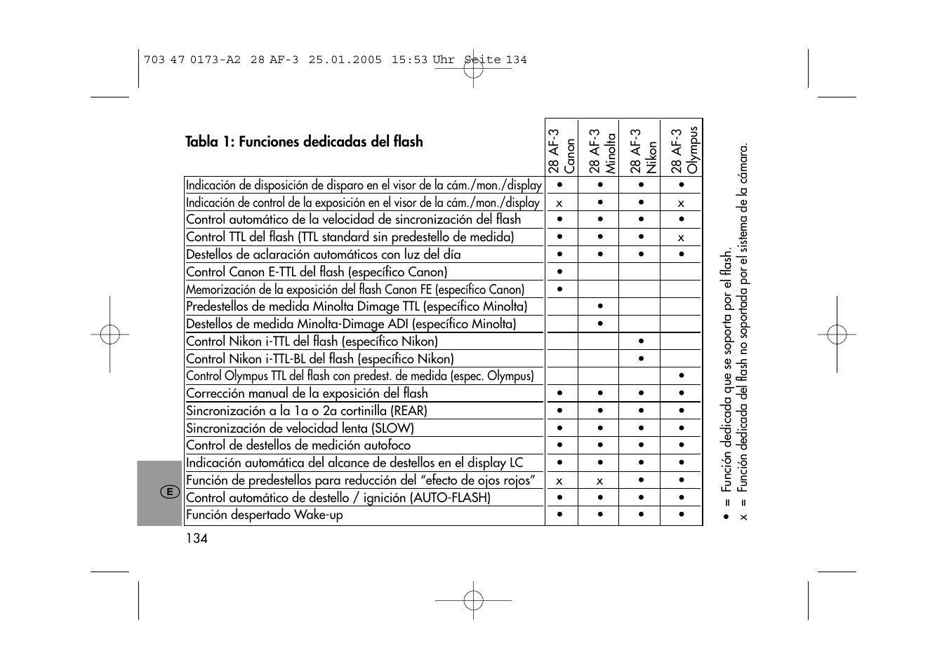Metz MECABLITZ 28 AF-3 digital User Manual | Page 134 / 162