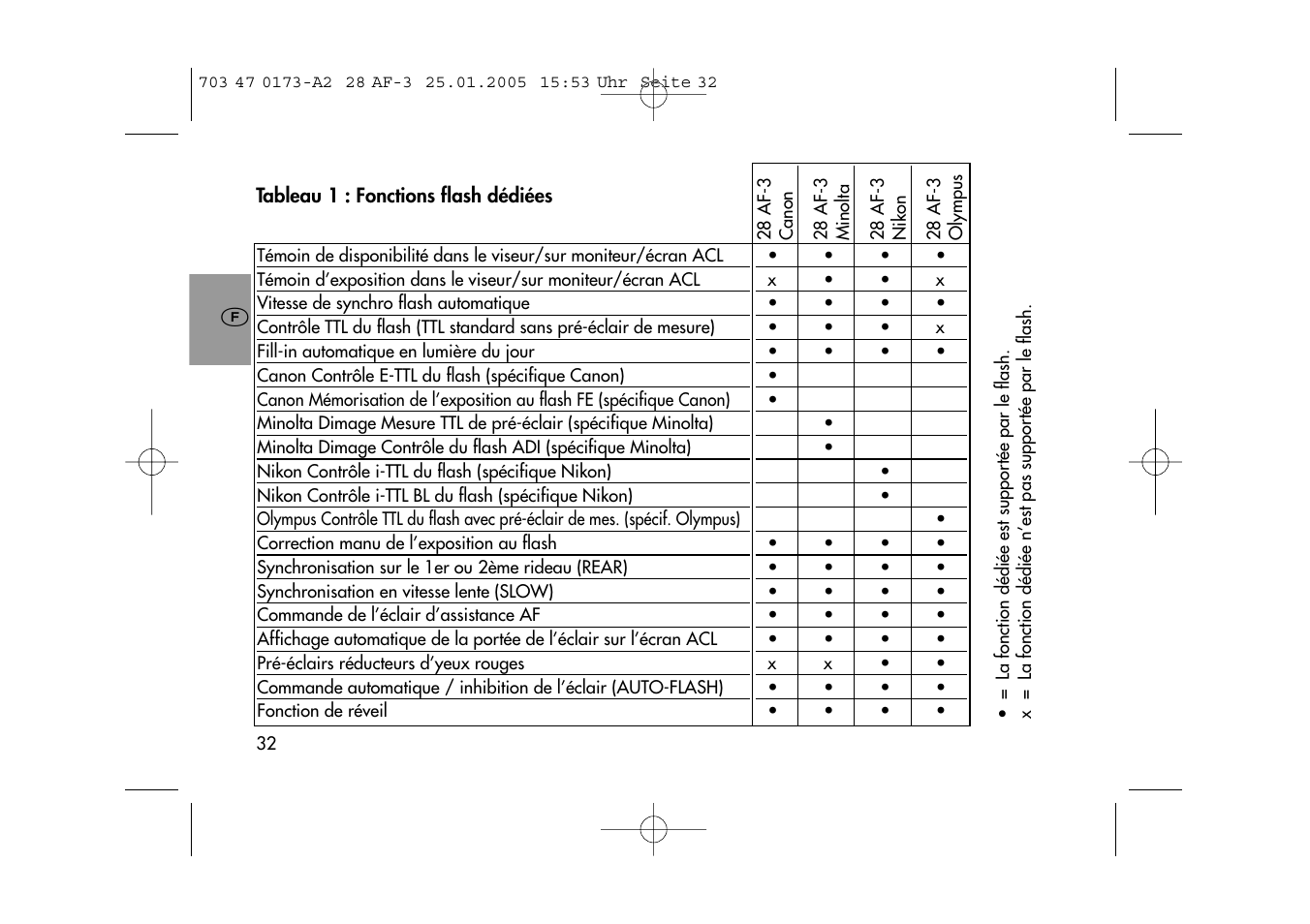 Metz MECABLITZ 28 AF-3 digital User Manual | Page 32 / 162