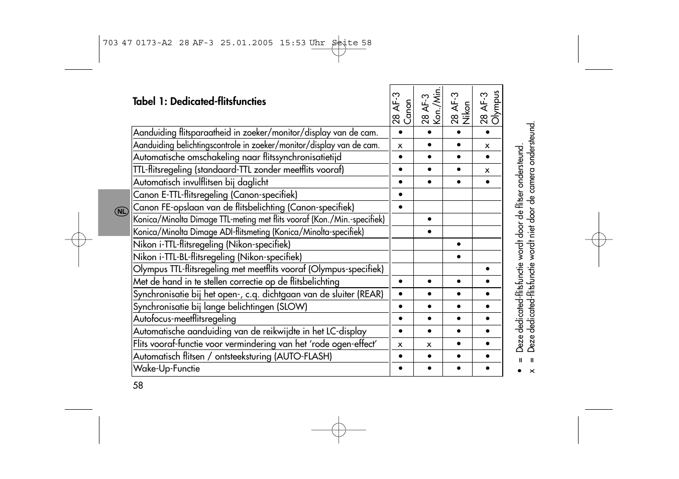Metz MECABLITZ 28 AF-3 digital User Manual | Page 58 / 162