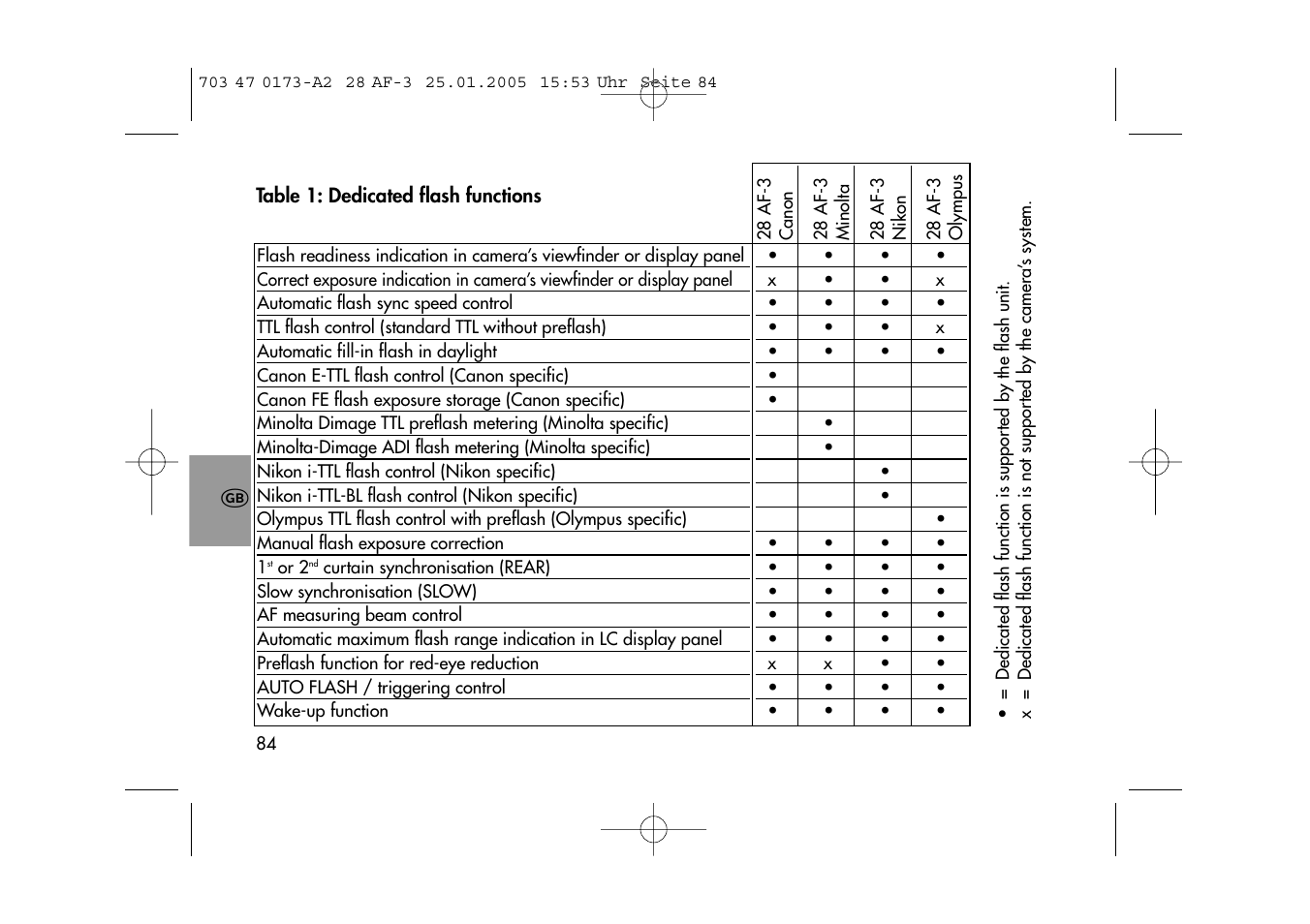 Metz MECABLITZ 28 AF-3 digital User Manual | Page 84 / 162