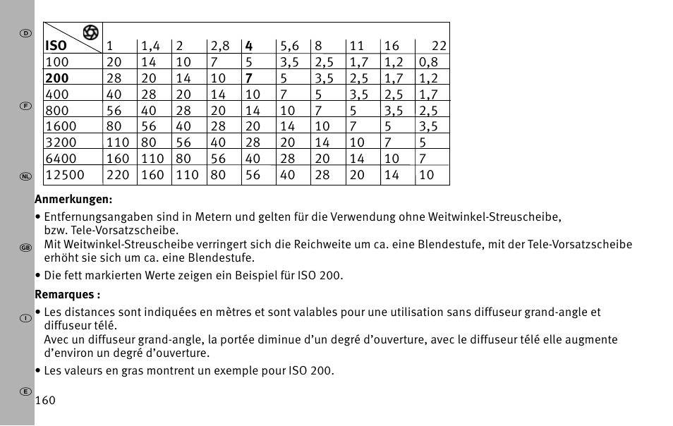 Metz MECABLITZ 26 AF-1 digital User Manual | Page 160 / 164