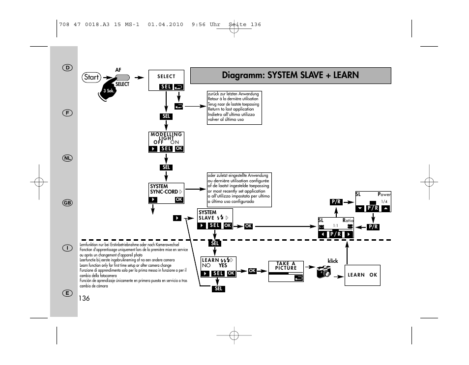 Diagramm: system slave + learn | Metz MECABLITZ 15 MS-1 digital User Manual | Page 136 / 140