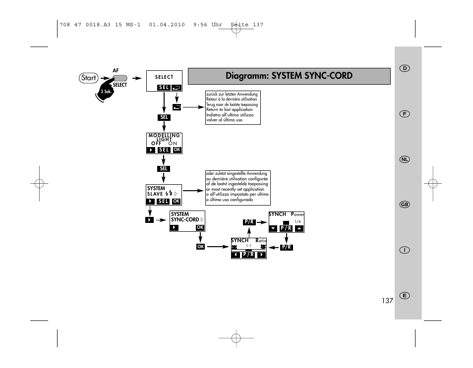 Diagramm: system sync-cord | Metz MECABLITZ 15 MS-1 digital User Manual | Page 137 / 140