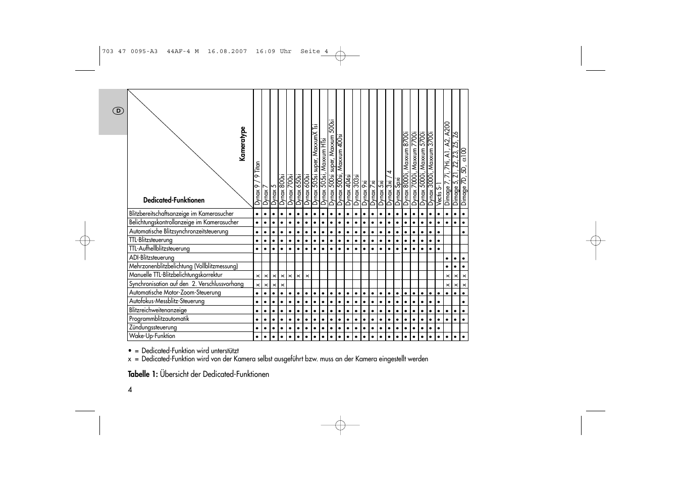 Metz MECABLITZ 44 AF-4 Minolta User Manual | Page 4 / 108