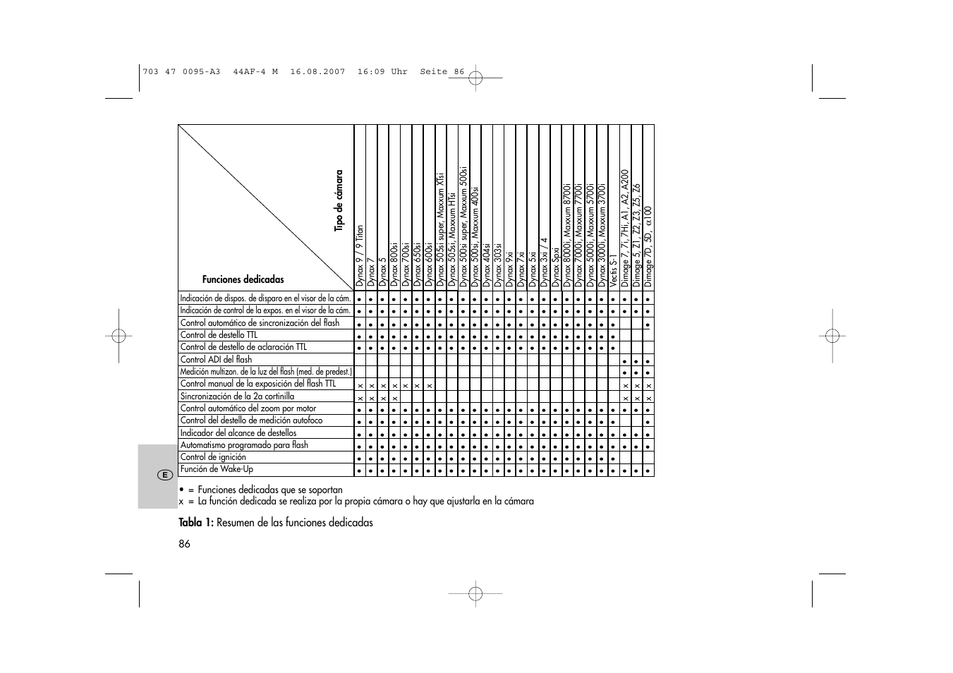 Metz MECABLITZ 44 AF-4 Minolta User Manual | Page 86 / 108