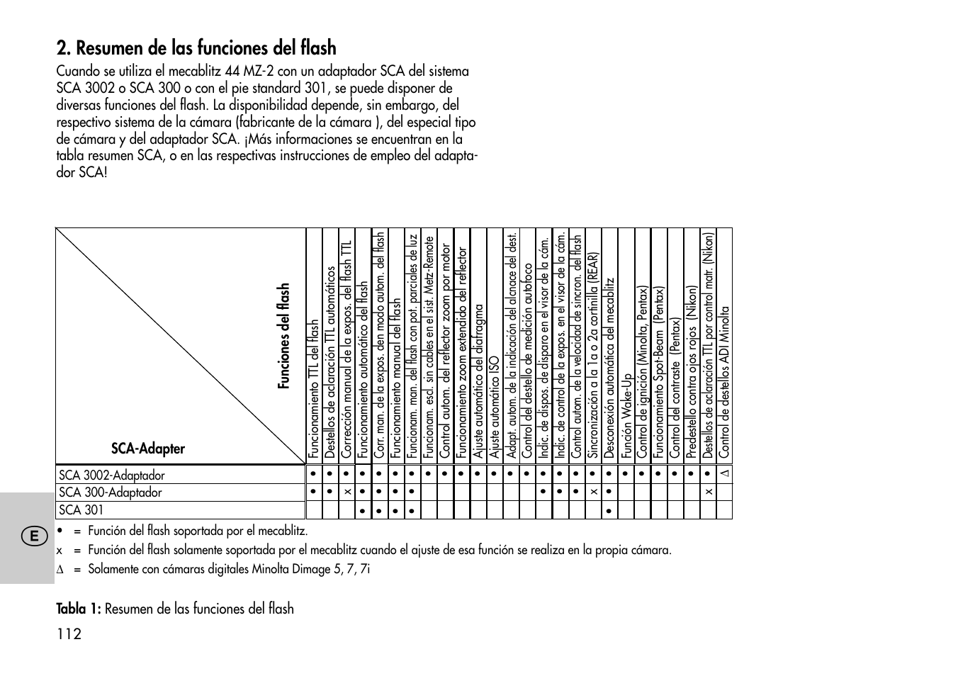 Resumen de las funciones del flash | Metz Mecablitz 44 MZ-2 User Manual | Page 112 / 139
