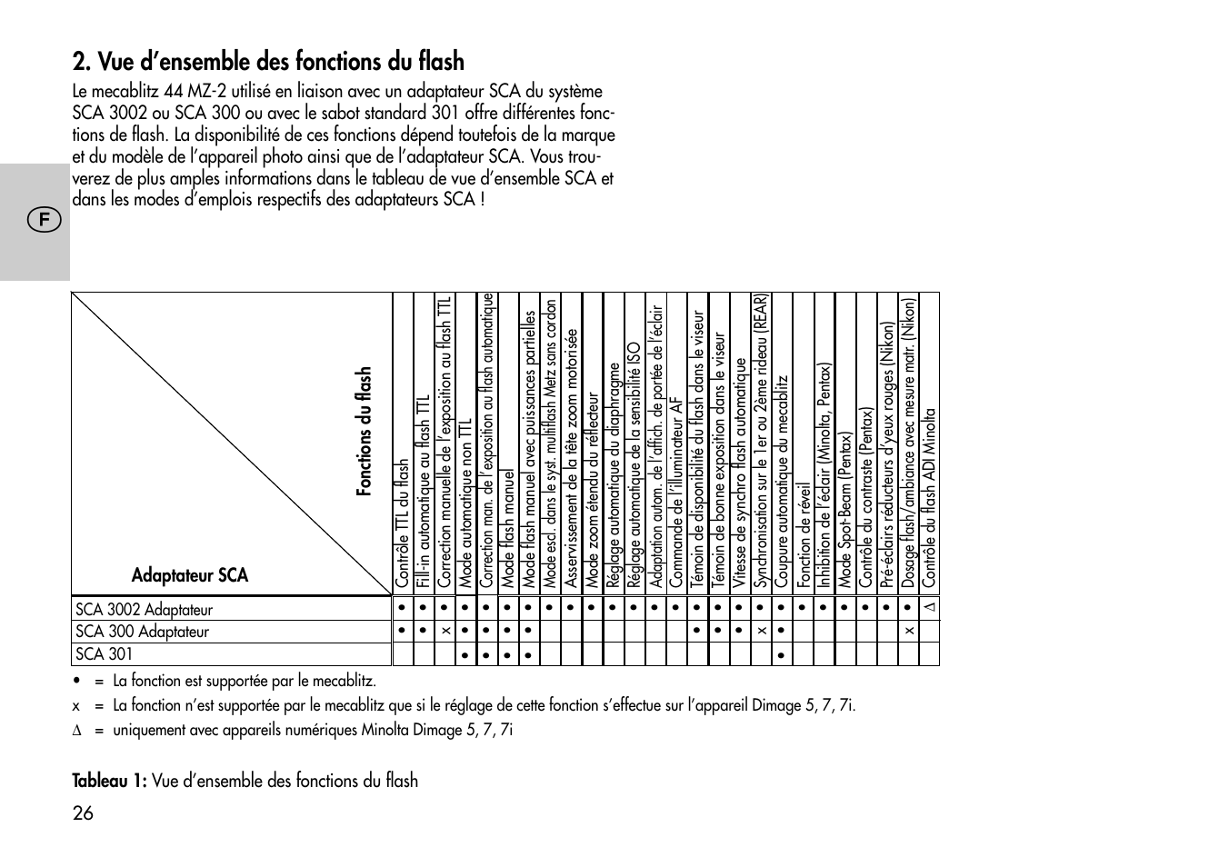 Vue d’ensemble des fonctions du flash | Metz Mecablitz 44 MZ-2 User Manual | Page 26 / 139
