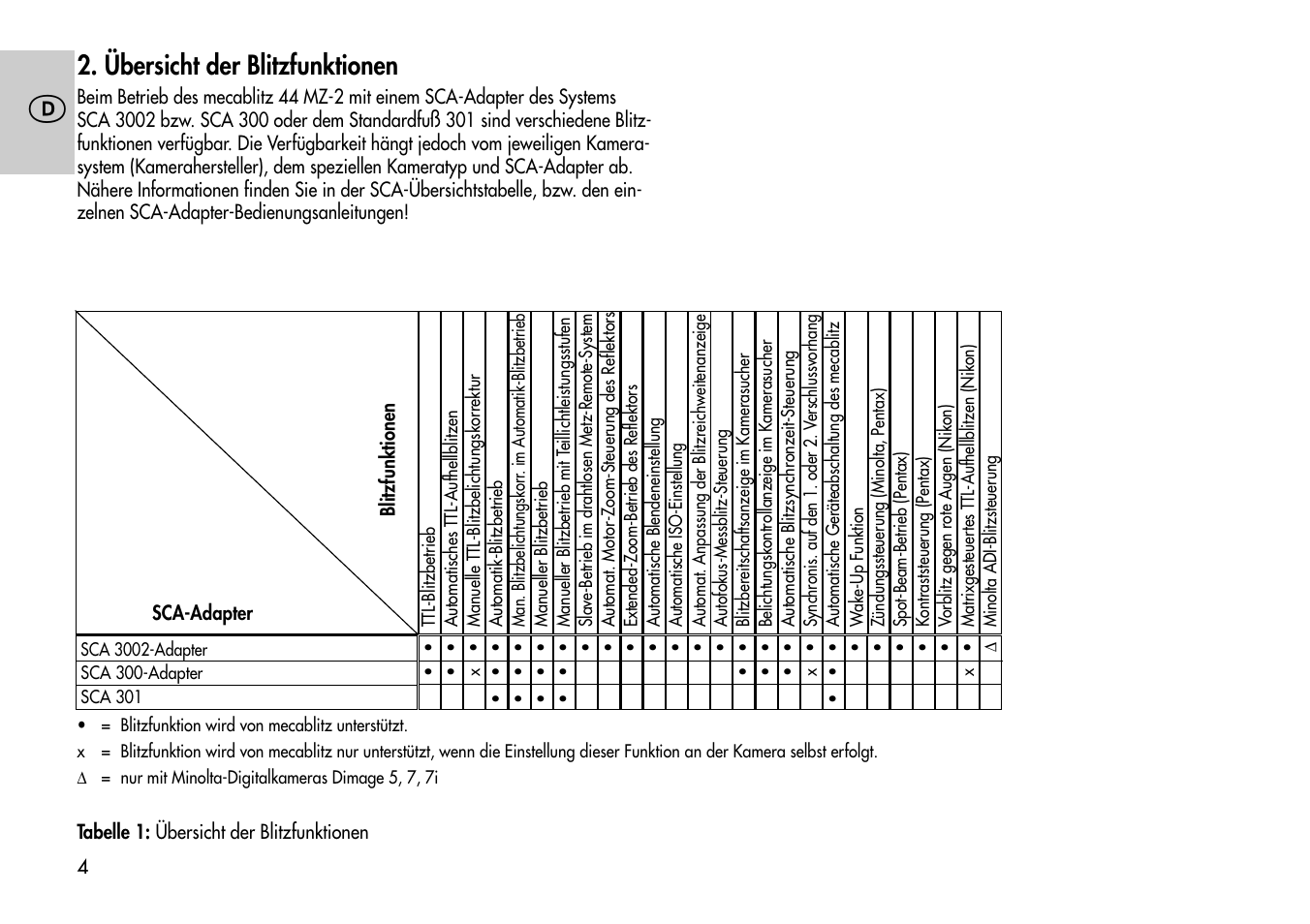Übersicht der blitzfunktionen | Metz Mecablitz 44 MZ-2 User Manual | Page 4 / 139