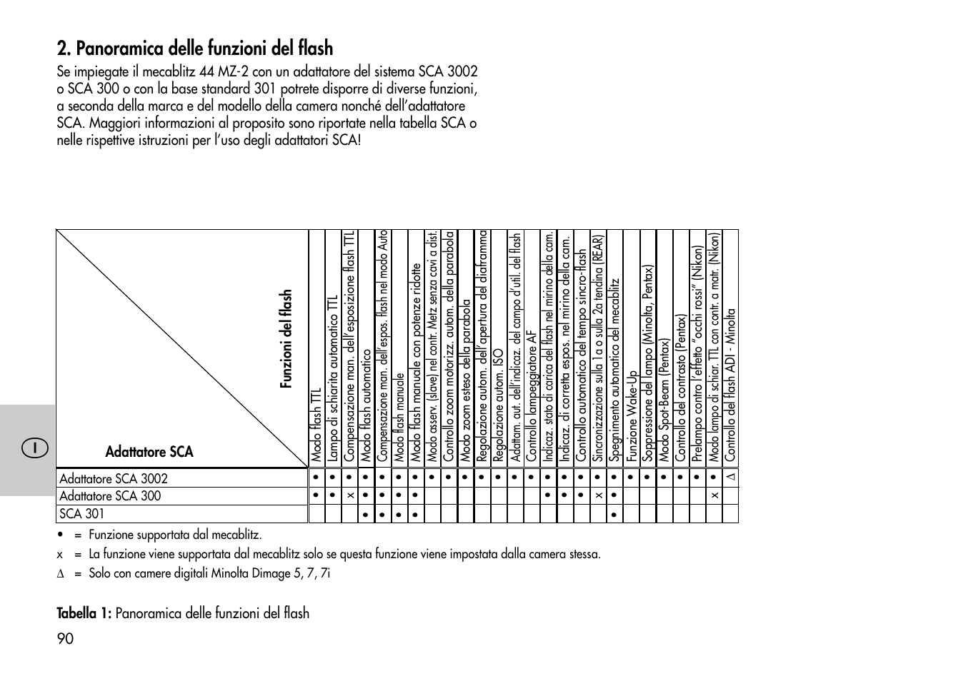 Panoramica delle funzioni del flash | Metz Mecablitz 44 MZ-2 User Manual | Page 90 / 139