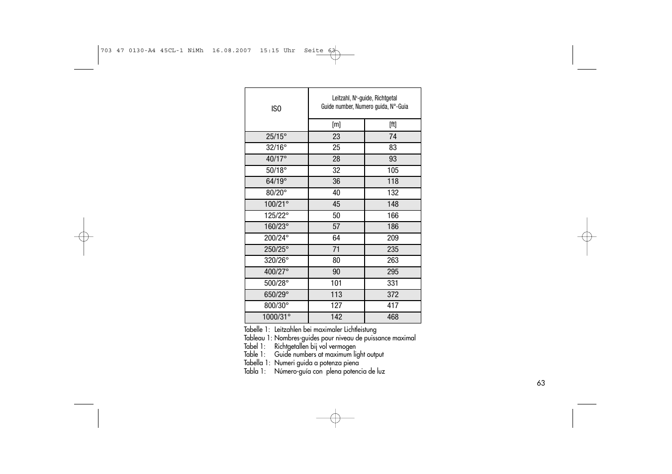Metz MECABLITZ 45 CL-1 NiMH User Manual | Page 63 / 70