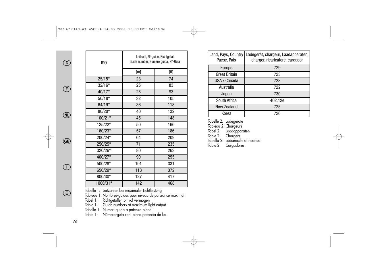 Metz Mecablitz 45 CL-4 User Manual | Page 76 / 84