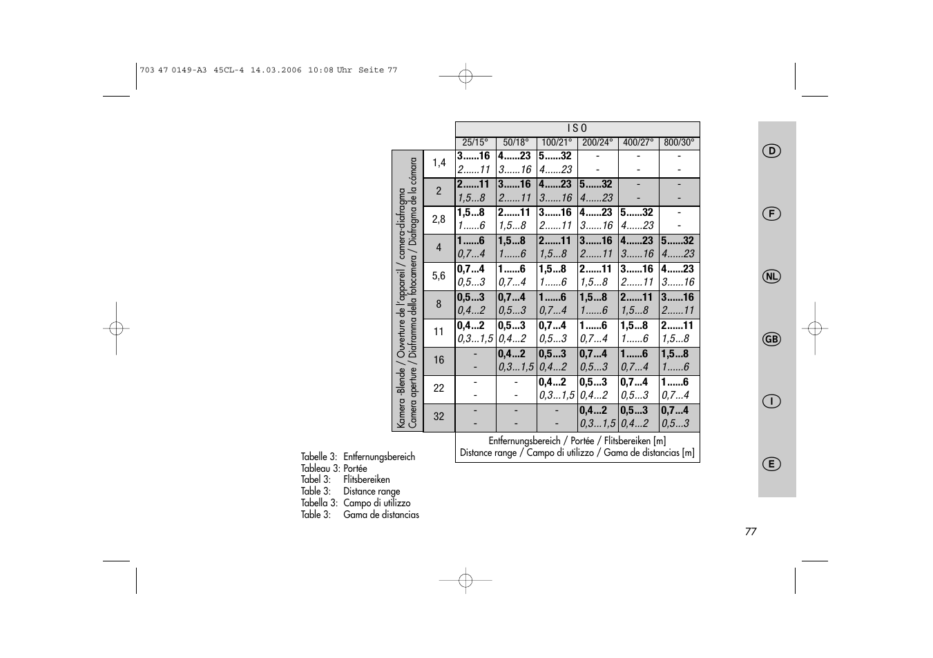 Metz Mecablitz 45 CL-4 User Manual | Page 77 / 84