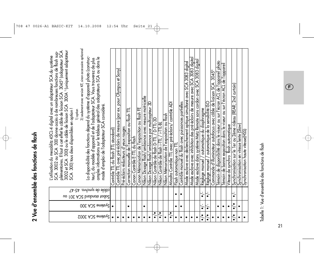 2 v ue d’ensemble des fonctions de flash | Metz MECABLITZ 45 CL-4 digital BASIC_KIT User Manual | Page 21 / 104