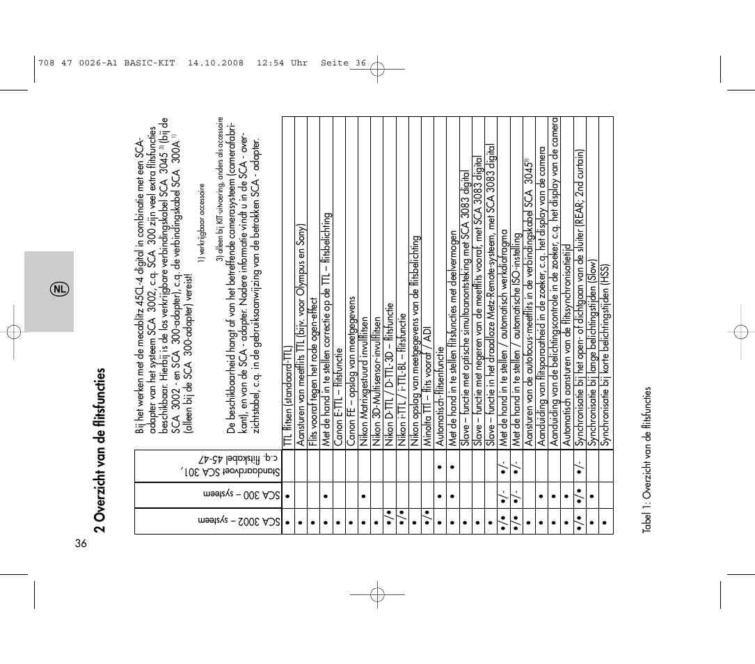 2 over zicht van de flitsfuncties | Metz MECABLITZ 45 CL-4 digital BASIC_KIT User Manual | Page 36 / 104