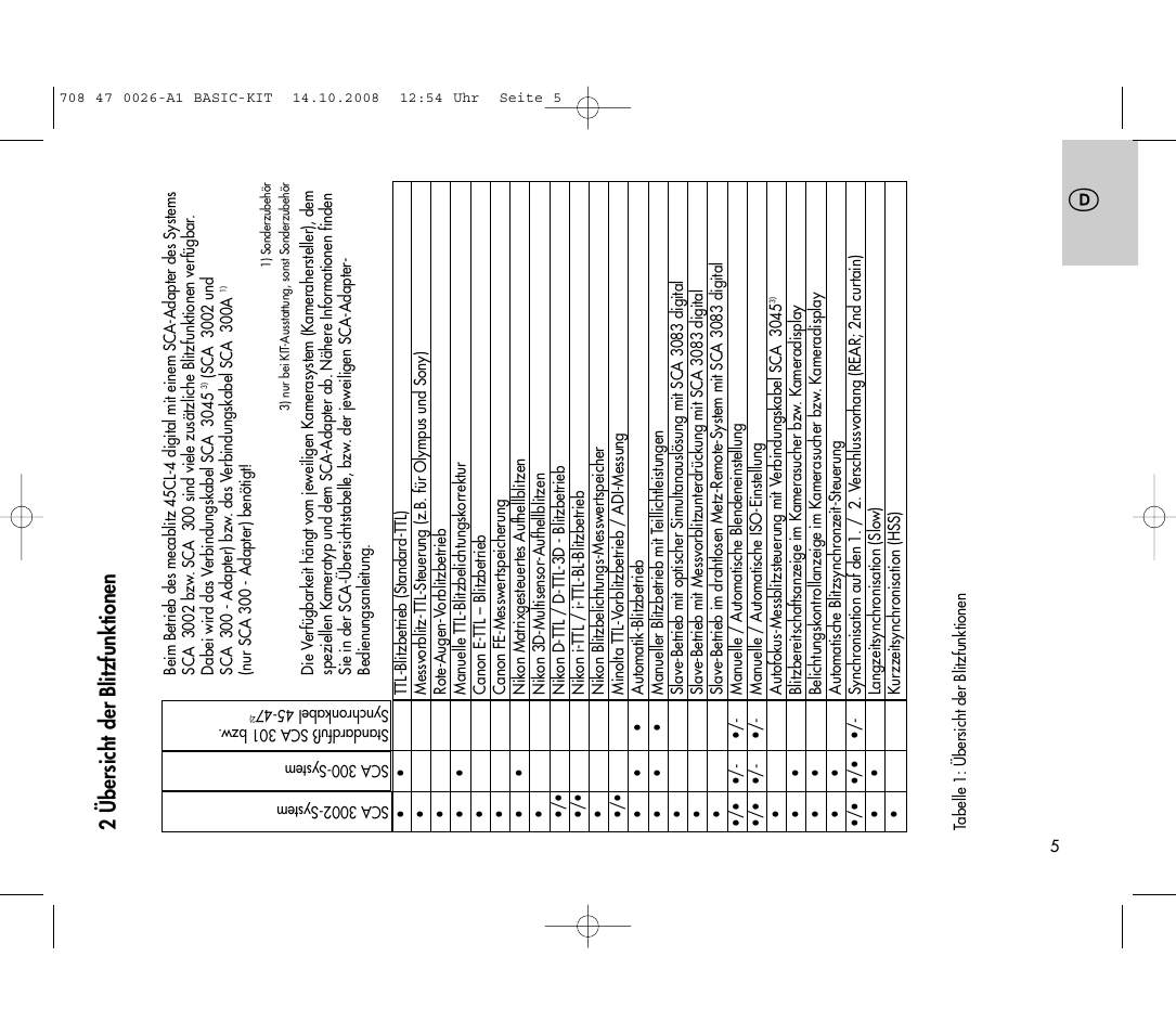 2 übersicht der blitzfunktionen | Metz MECABLITZ 45 CL-4 digital BASIC_KIT User Manual | Page 5 / 104
