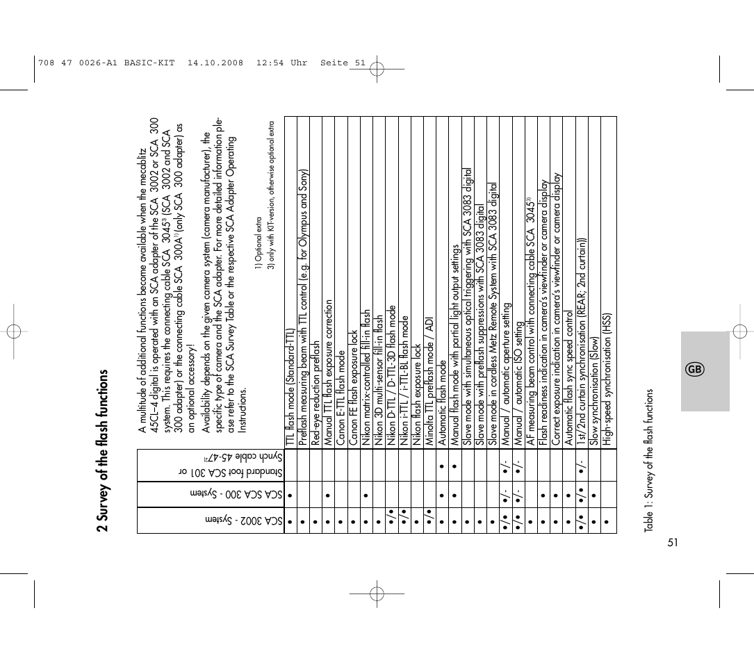 2 sur vey of the flash functions | Metz MECABLITZ 45 CL-4 digital BASIC_KIT User Manual | Page 51 / 104