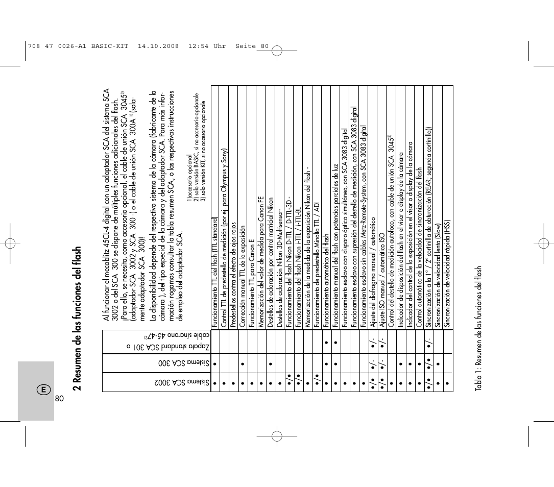 2 resumen de las funciones del flash | Metz MECABLITZ 45 CL-4 digital BASIC_KIT User Manual | Page 80 / 104