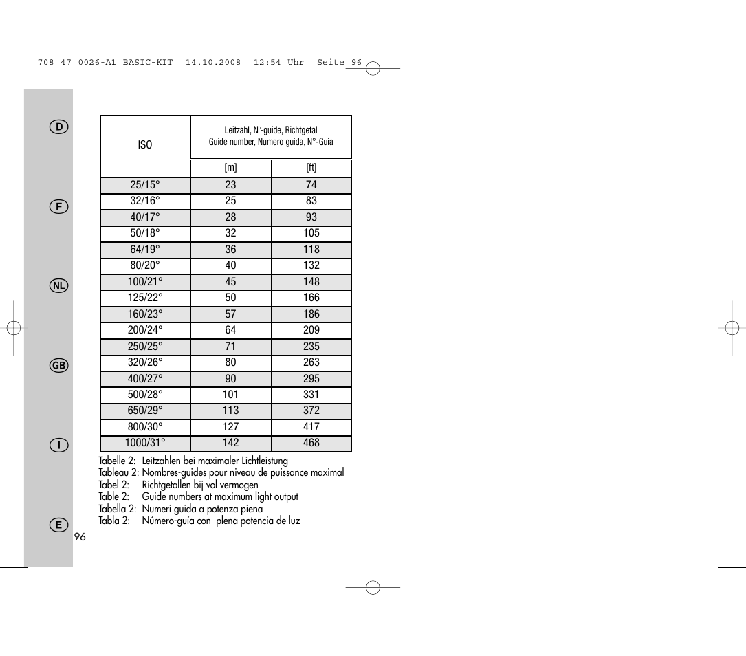 Metz MECABLITZ 45 CL-4 digital BASIC_KIT User Manual | Page 96 / 104