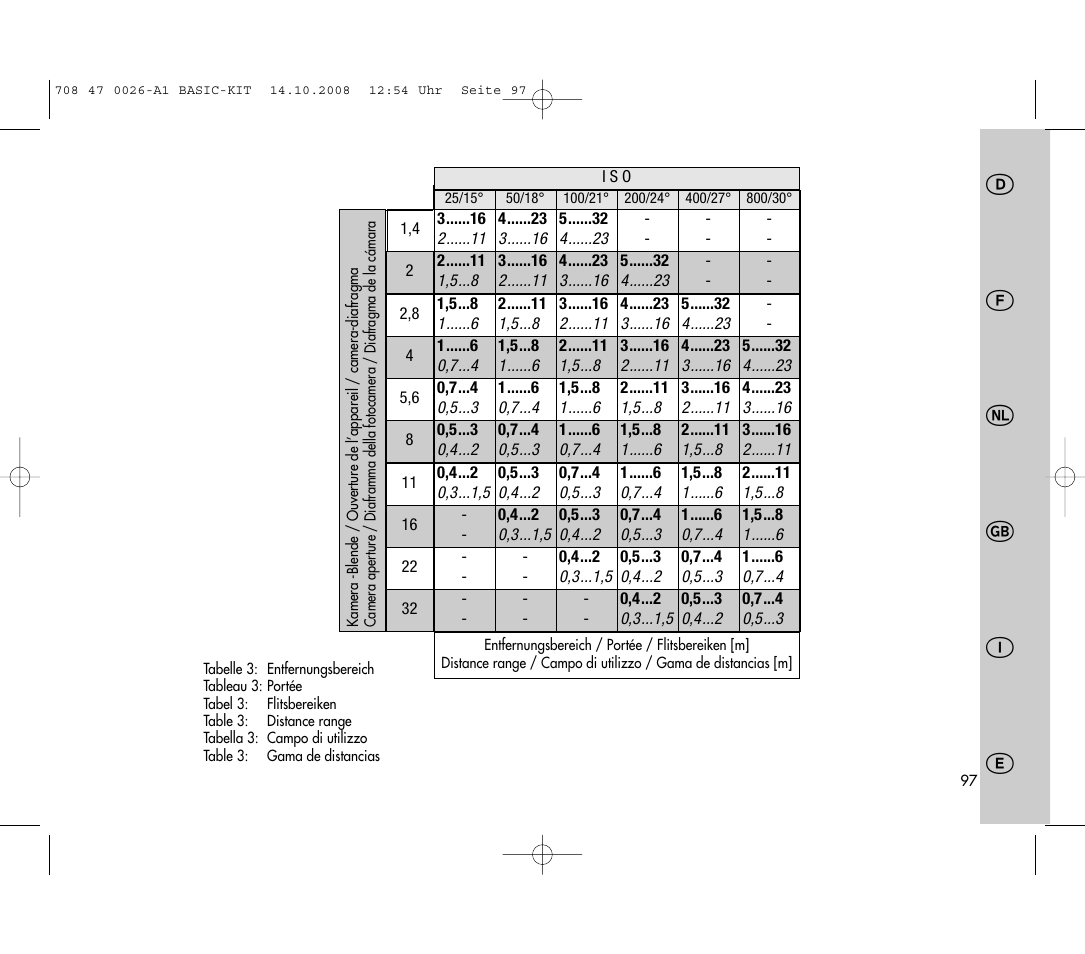Metz MECABLITZ 45 CL-4 digital BASIC_KIT User Manual | Page 97 / 104