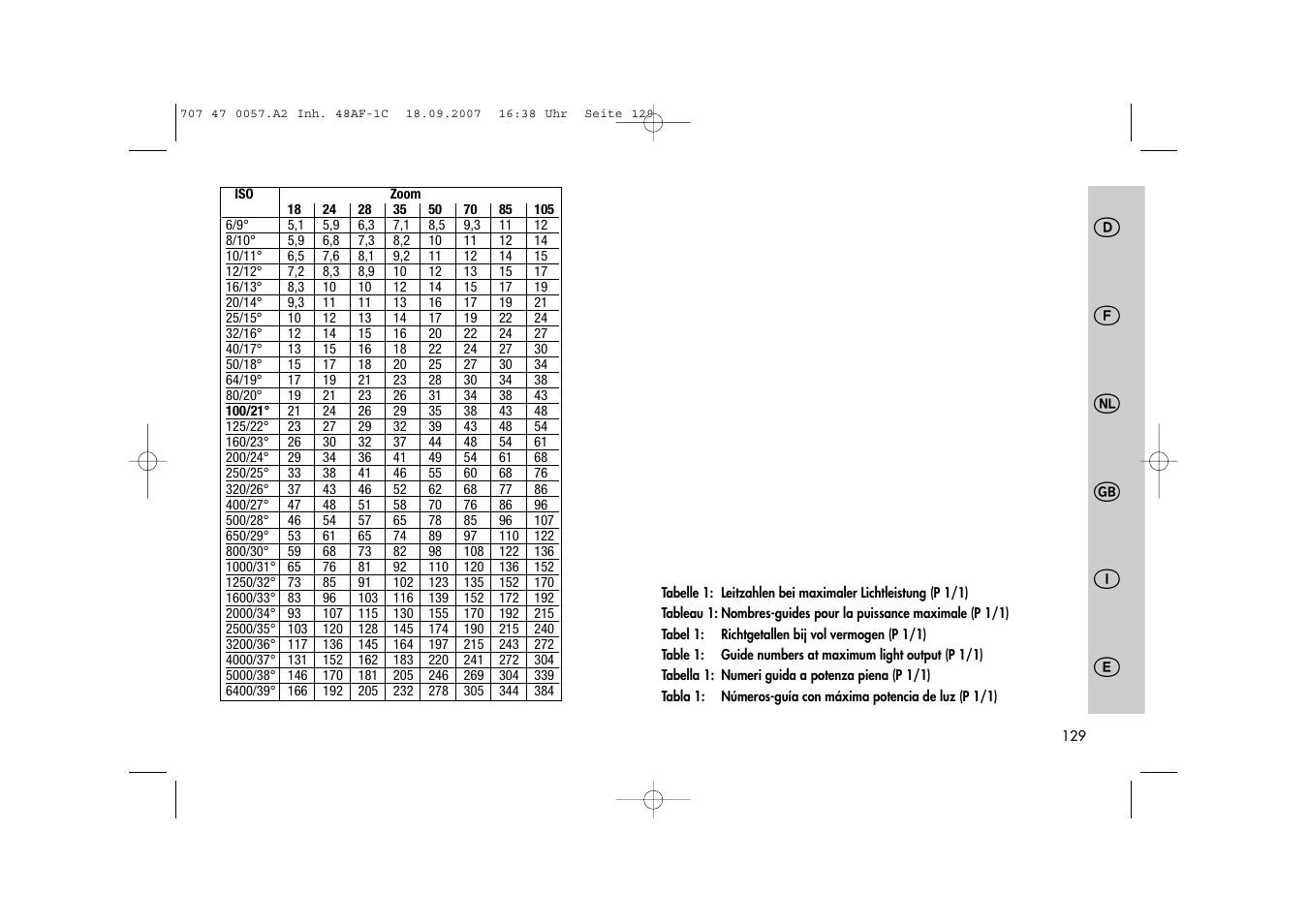Metz MECABLITZ 48 AF-1 digital Canon User Manual | Page 129 / 136