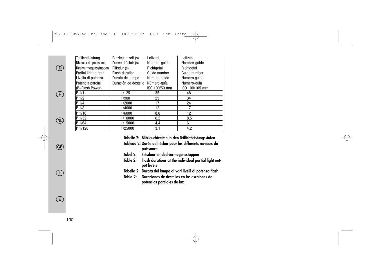 Metz MECABLITZ 48 AF-1 digital Canon User Manual | Page 130 / 136
