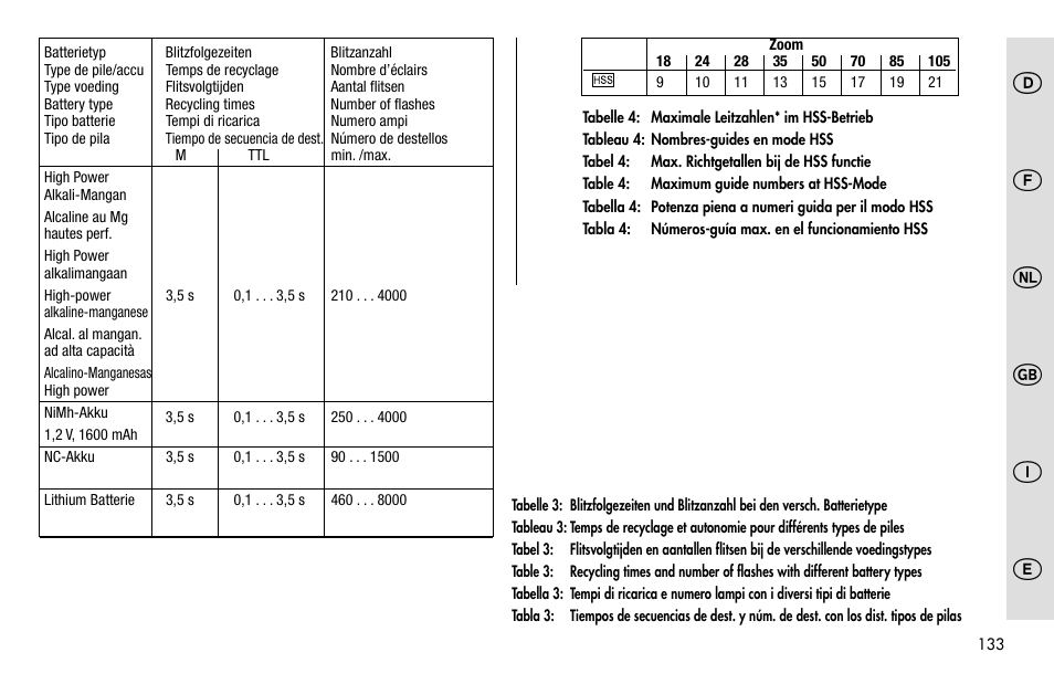 Metz MECABLITZ 48 AF-1 digital Pentax User Manual | Page 133 / 140