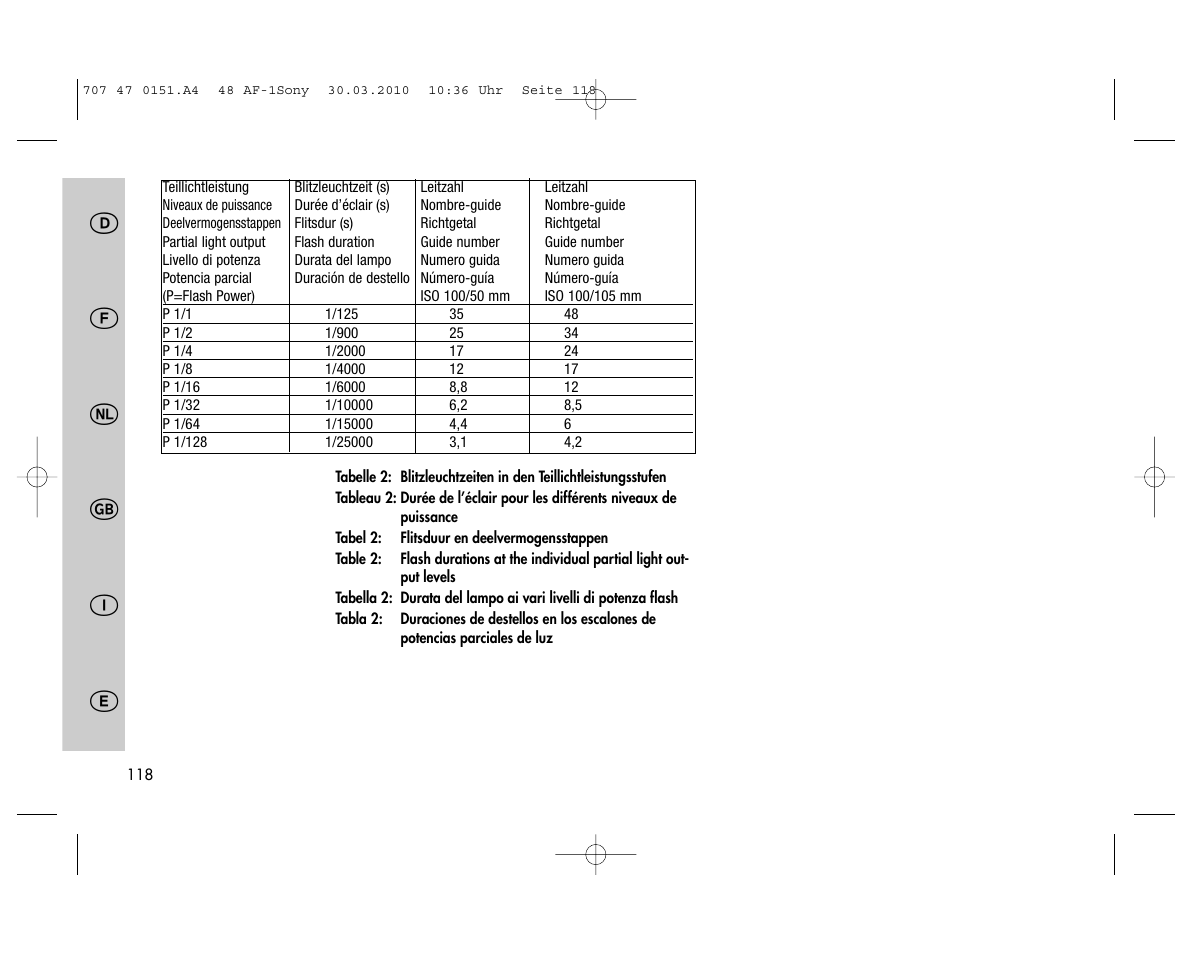 Metz MECABLITZ 48 AF-1 digital Sony User Manual | Page 118 / 125