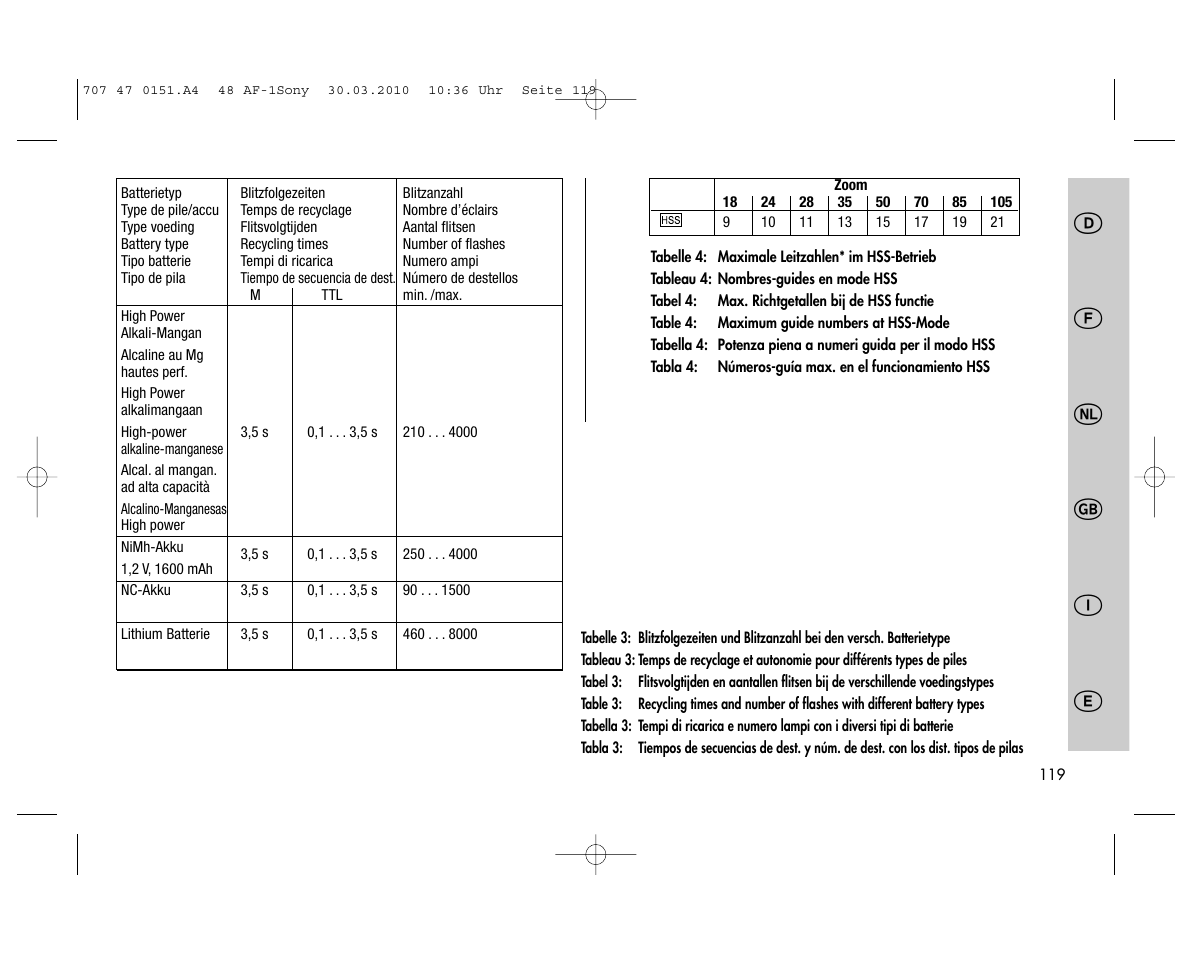 Metz MECABLITZ 48 AF-1 digital Sony User Manual | Page 119 / 125