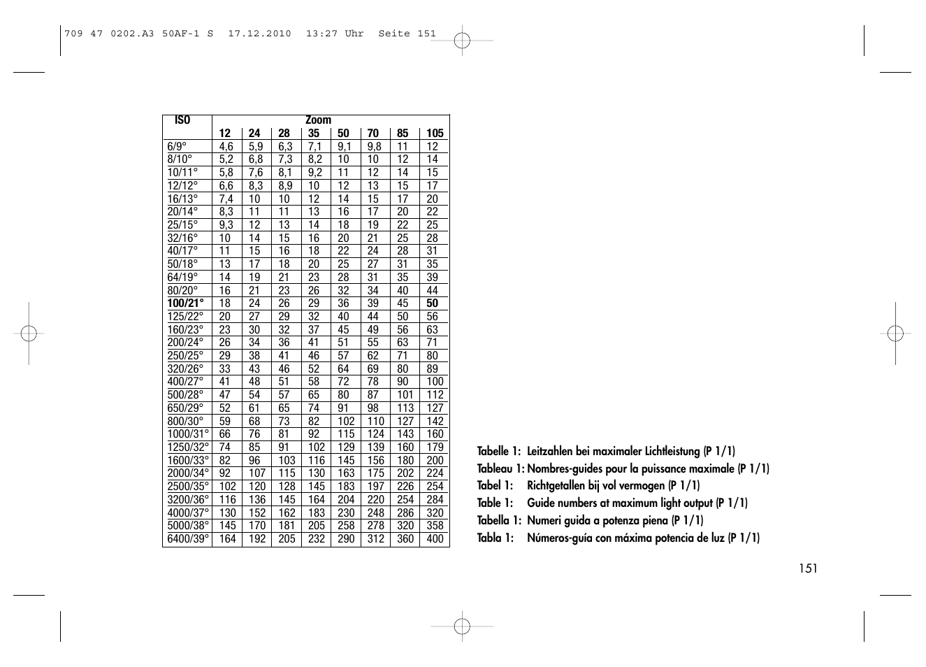 Metz MECABLITZ 50 AF-1 digital Sony User Manual | Page 151 / 158