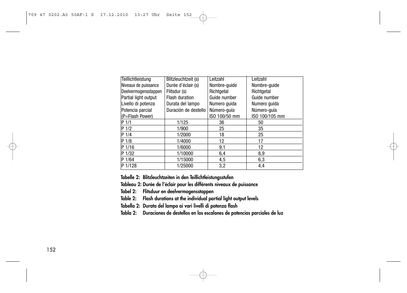 Metz MECABLITZ 50 AF-1 digital Sony User Manual | Page 152 / 158