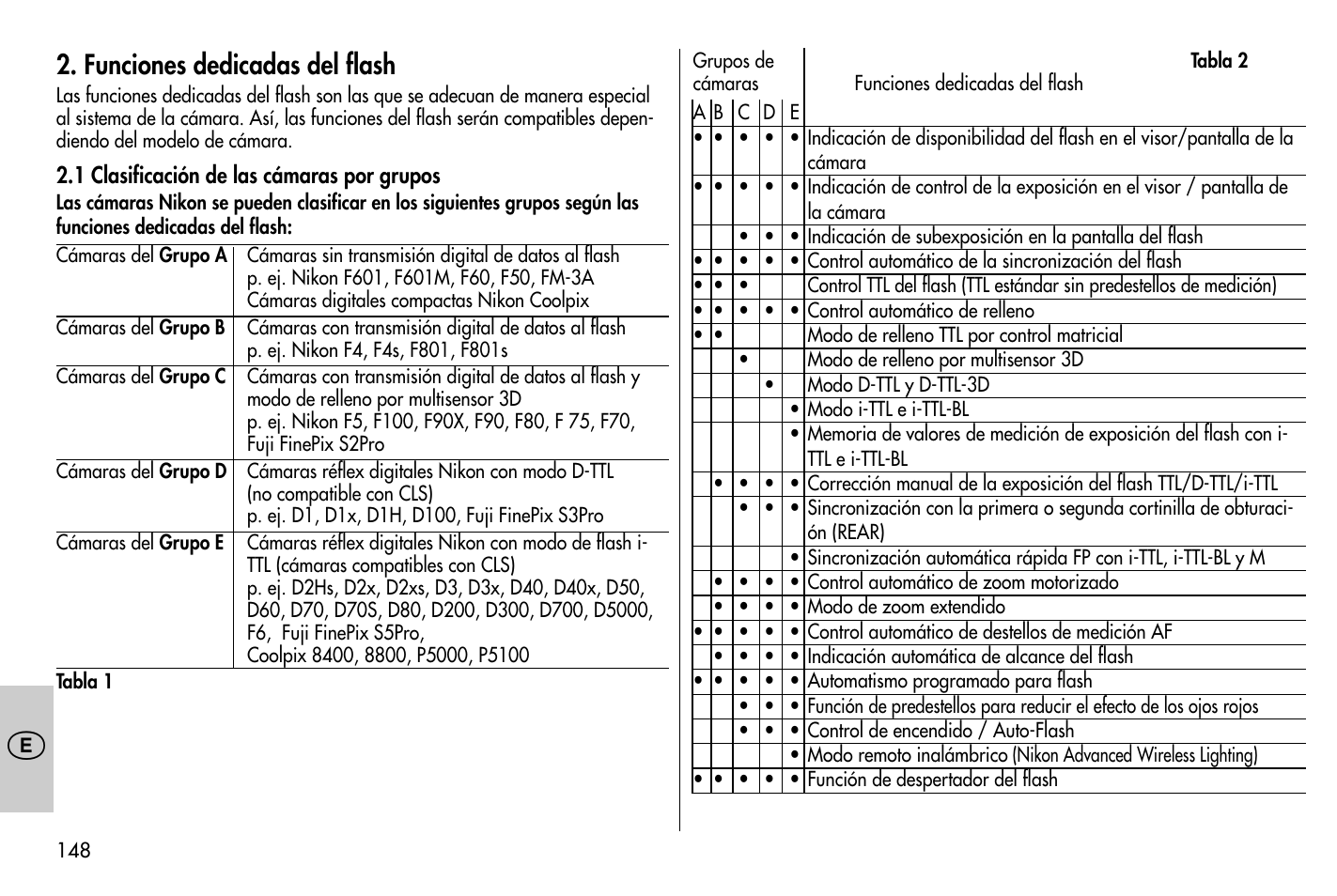 Funciones dedicadas del flash | Metz MECABLITZ 58 AF-1 digital Nikon User Manual | Page 148 / 182