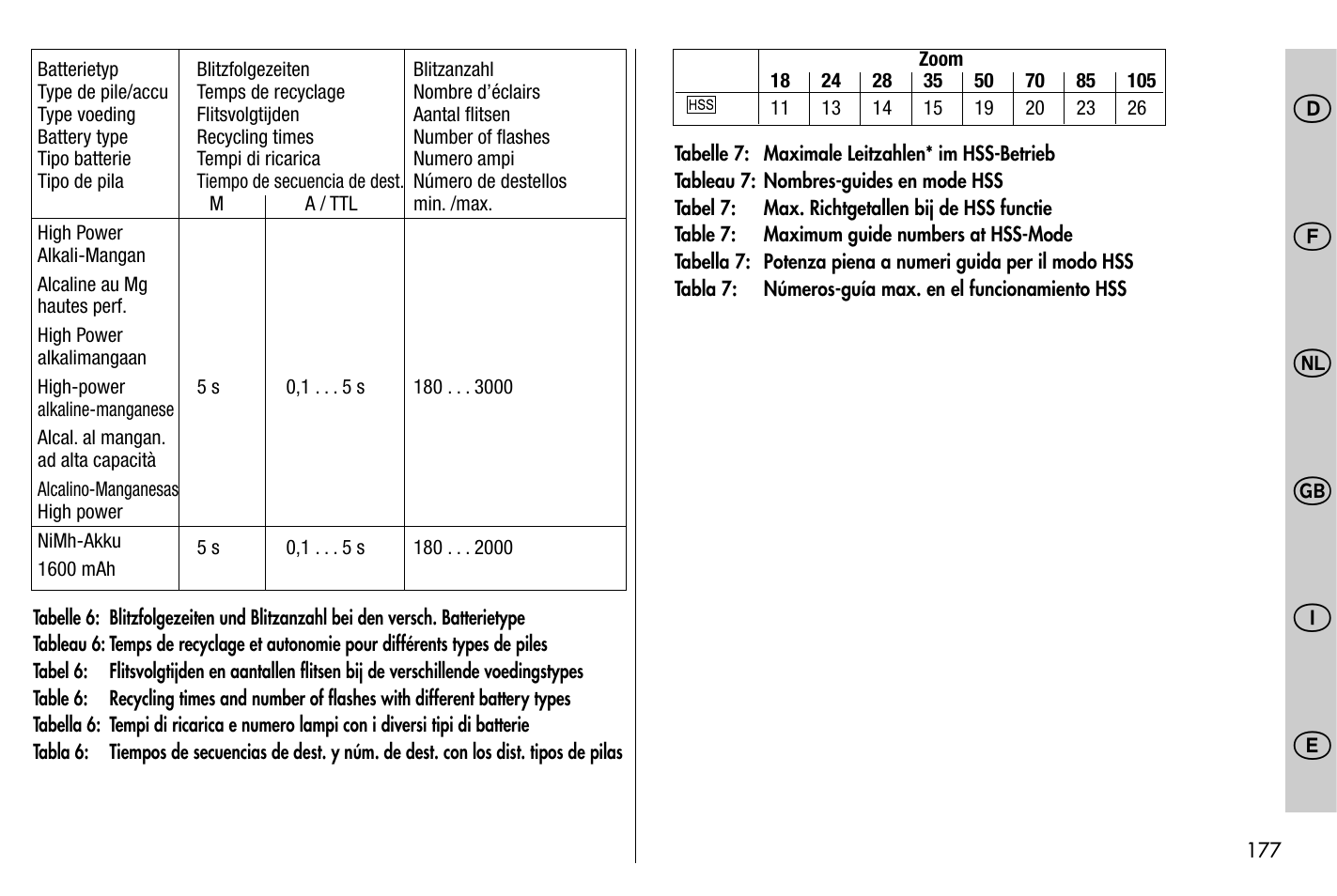 Metz MECABLITZ 58 AF-1 digital Nikon User Manual | Page 177 / 182