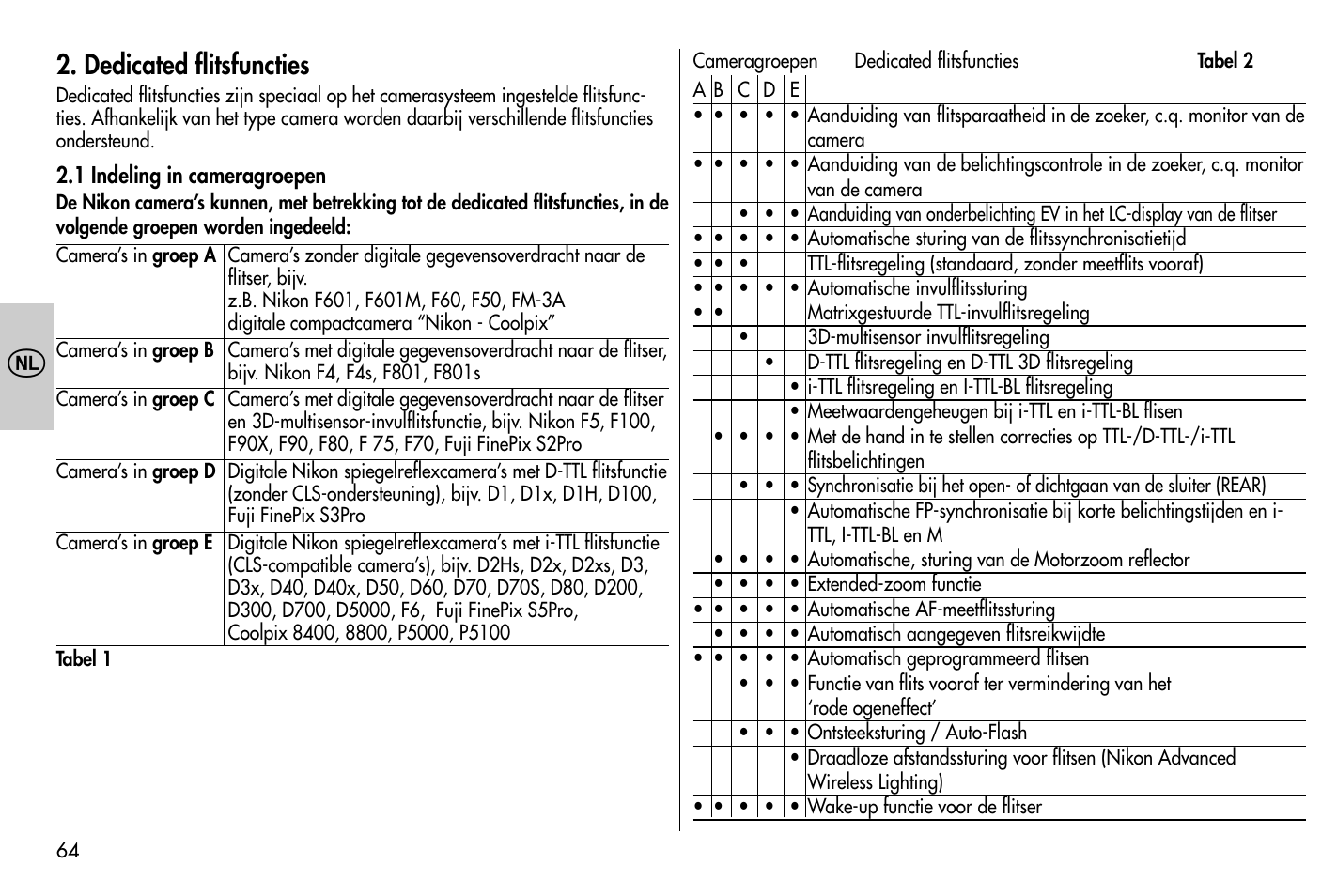 Dedicated flitsfuncties | Metz MECABLITZ 58 AF-1 digital Nikon User Manual | Page 64 / 182