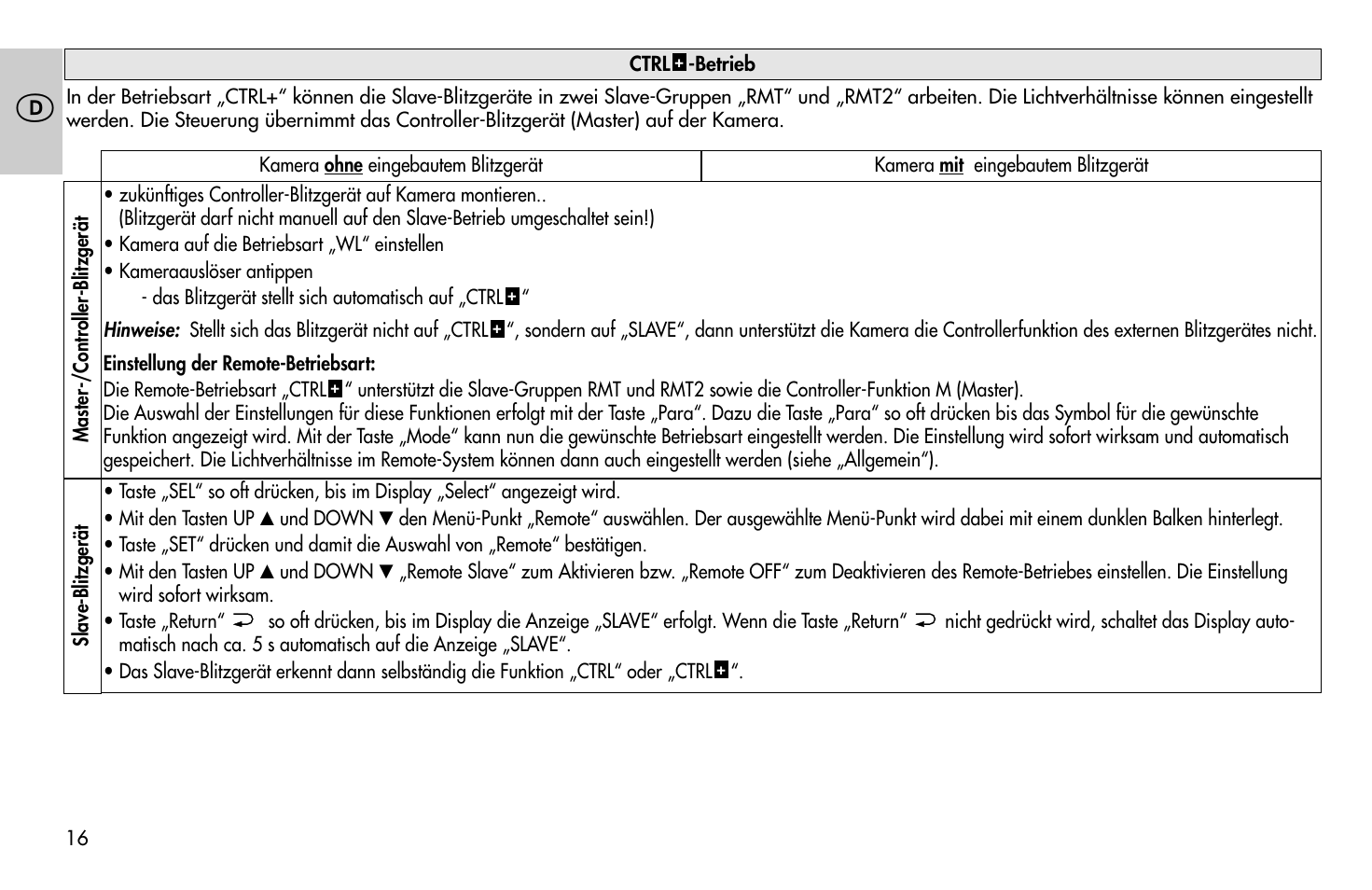Metz MECABLITZ 58 AF-1 digital Sony User Manual | Page 16 / 182