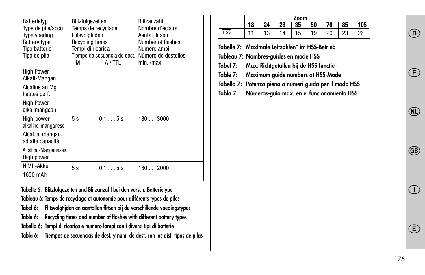 Metz MECABLITZ 58 AF-1 digital Sony User Manual | Page 175 / 182
