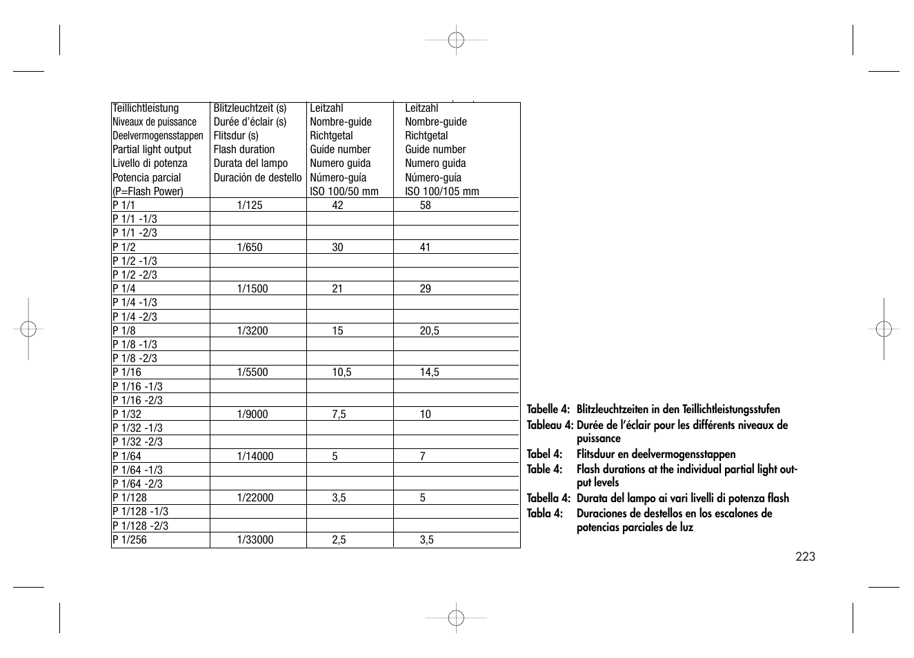 Metz MECABLITZ 58 AF-2 digital Canon User Manual | Page 223 / 230