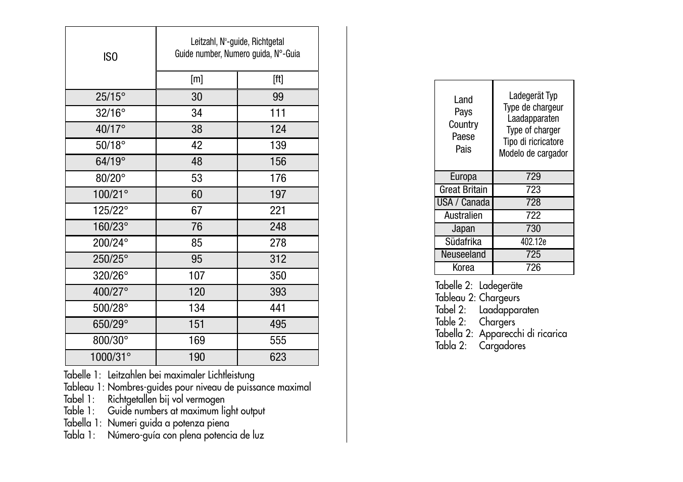 Metz MECABLITZ 60 CT-4 User Manual | Page 76 / 82