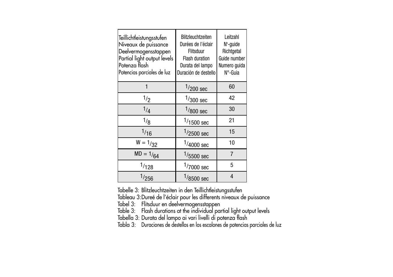 Metz MECABLITZ 60 CT-4 User Manual | Page 77 / 82