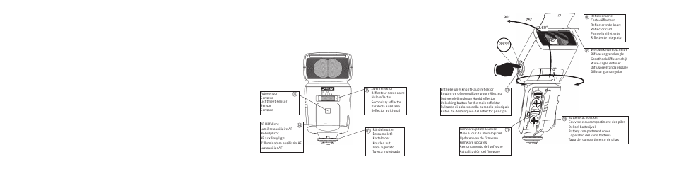 Metz MECABLITZ 64 AF-1 digital Canon User Manual | Page 325 / 326