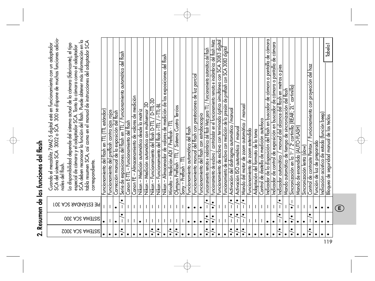 Resumen de las funciones del flash | Metz MECABLITZ 76 MZ-5 digital User Manual | Page 119 / 146