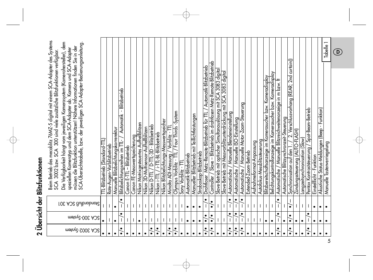 2 übersicht der blitzfunktionen | Metz MECABLITZ 76 MZ-5 digital User Manual | Page 5 / 146