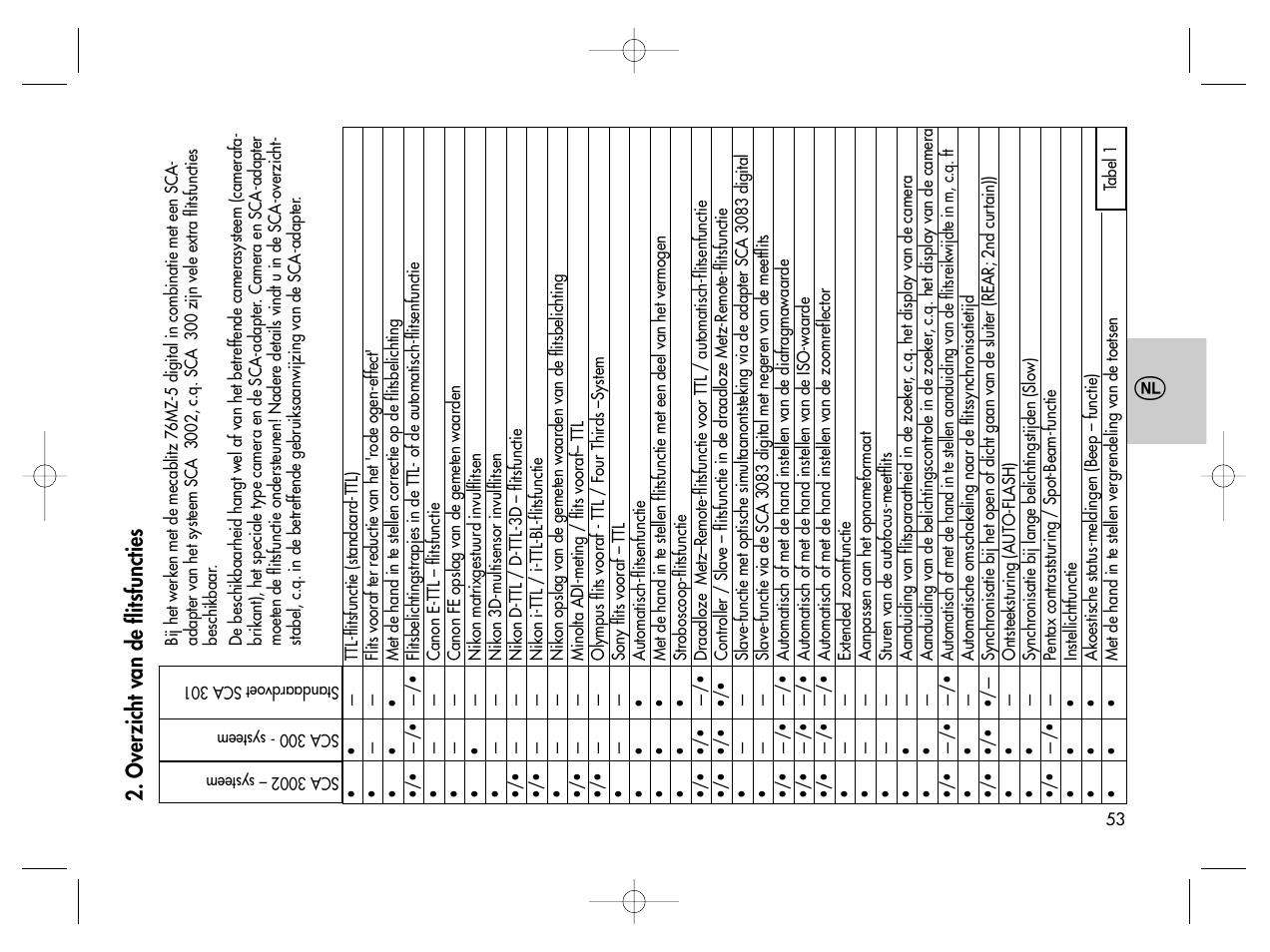 Over zicht van de flitsfuncties | Metz MECABLITZ 76 MZ-5 digital User Manual | Page 53 / 146